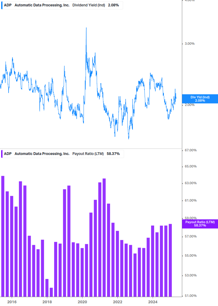 Dividend Safety Chart