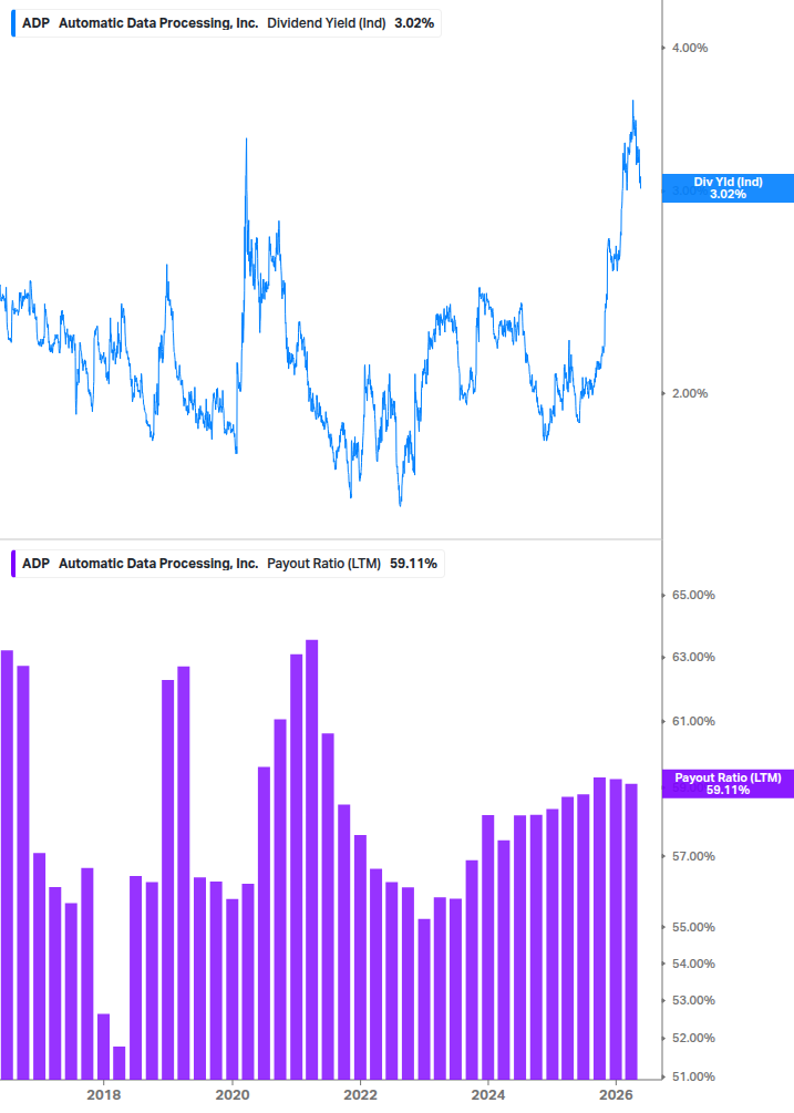 Dividend Safety Chart