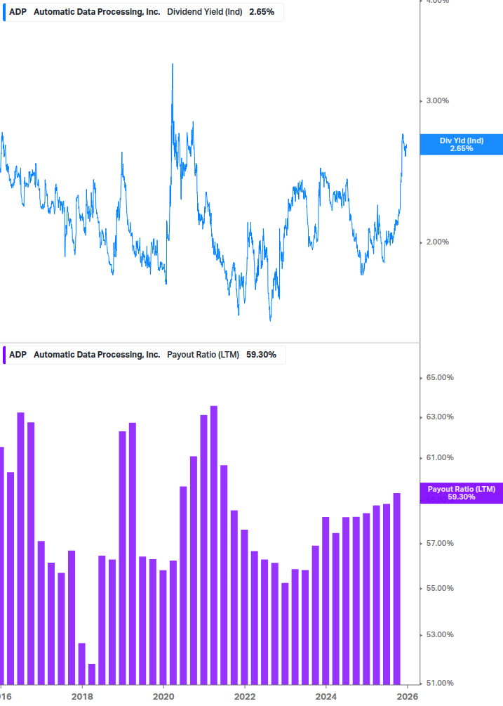 Dividend Safety Chart