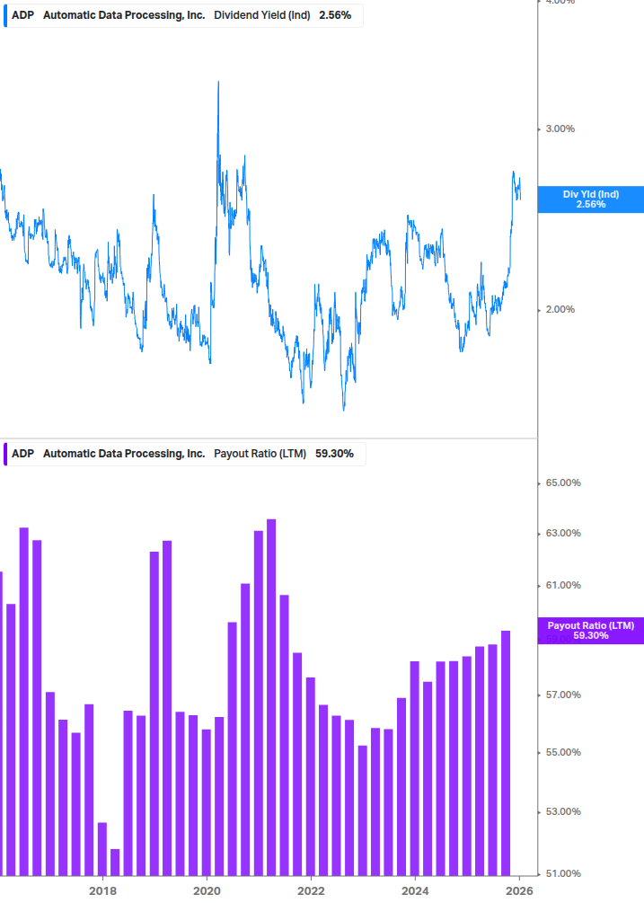 Dividend Safety Chart