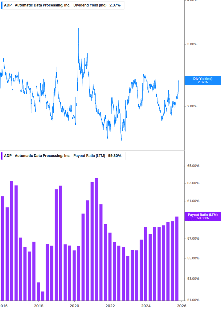 Dividend Safety Chart