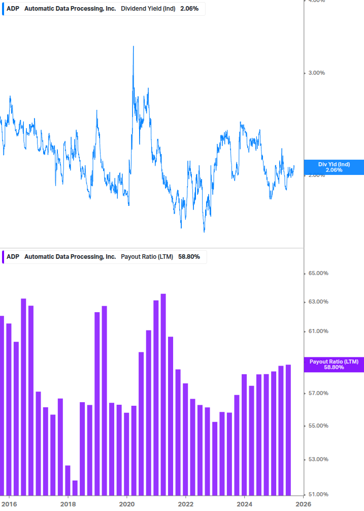 Dividend Safety Chart