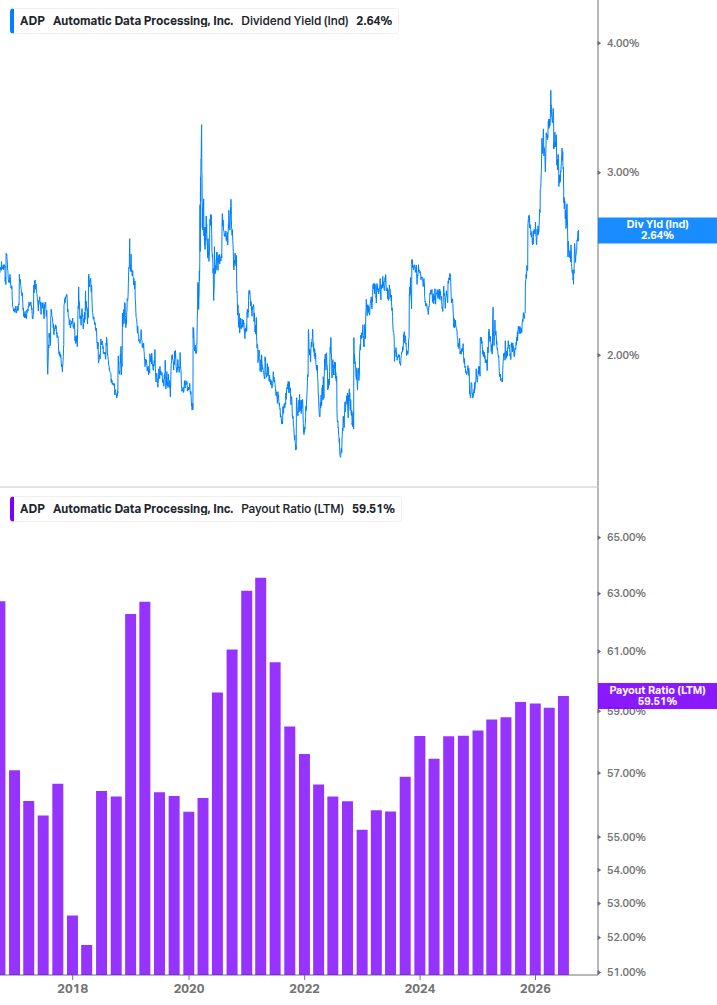 Dividend Safety Chart