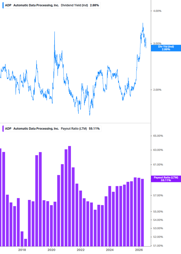 Dividend Safety Chart