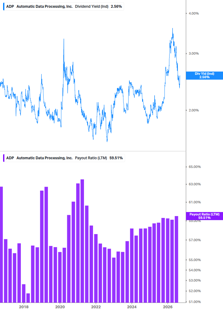Dividend Safety Chart