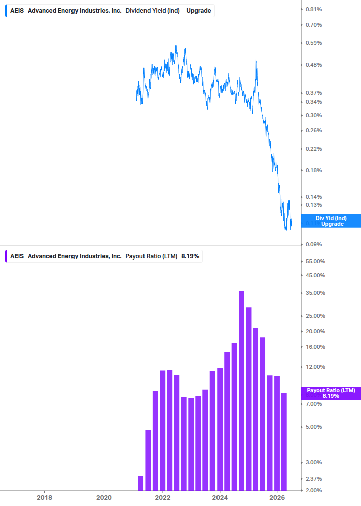 Dividend Safety Chart