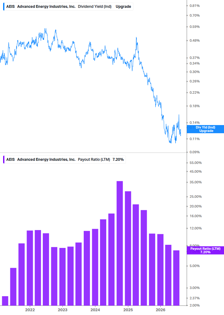 Dividend Safety Chart