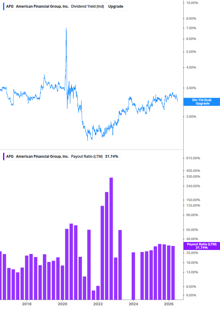 Dividend Safety Chart