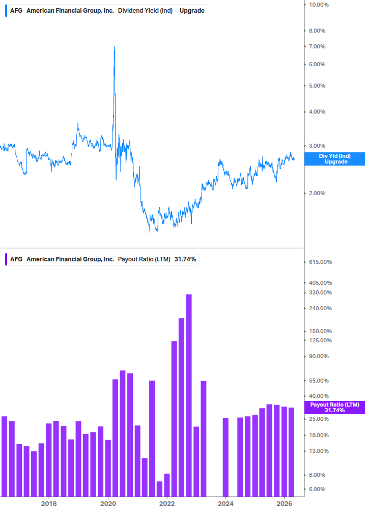 Dividend Safety Chart