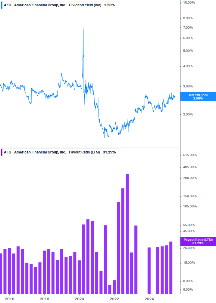 Dividend Safety Chart