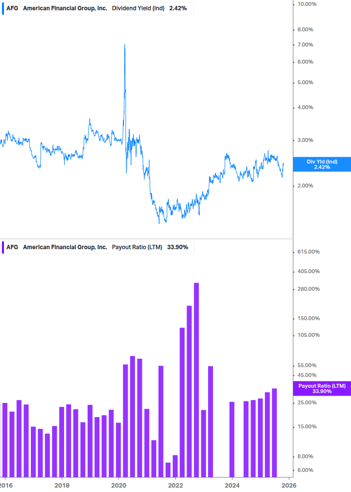 Dividend Safety Chart