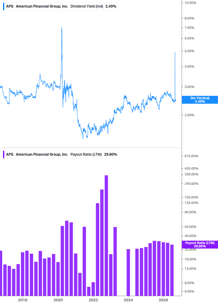 Dividend Safety Chart