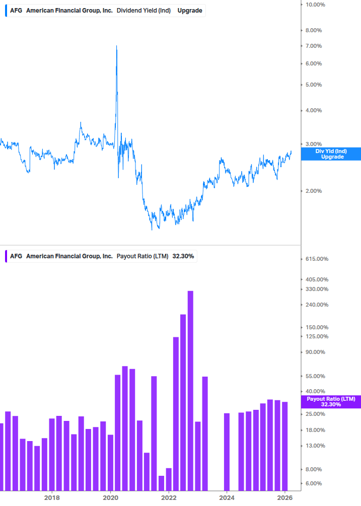 Dividend Safety Chart