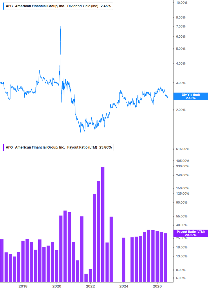 Dividend Safety Chart