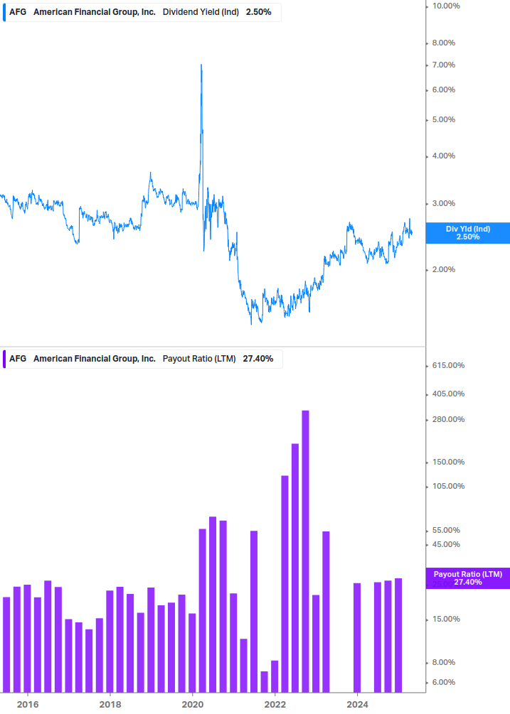 Dividend Safety Chart