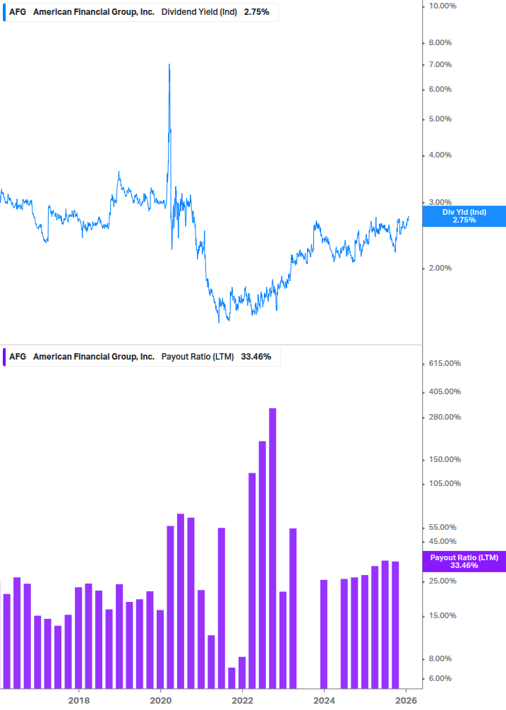 Dividend Safety Chart