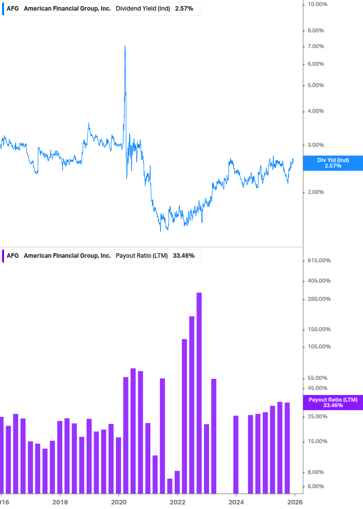 Dividend Safety Chart