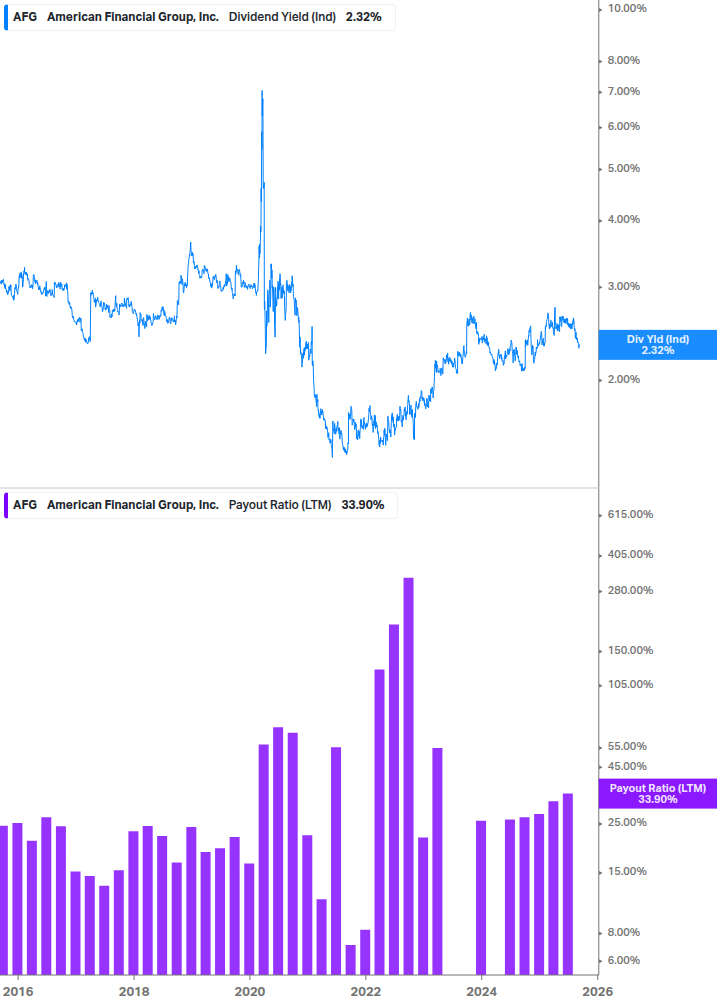 Dividend Safety Chart