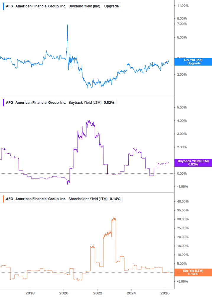 Shareholder Yield Chart