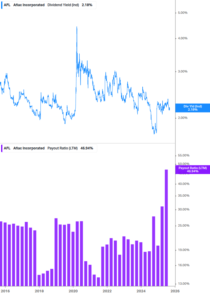 Dividend Safety Chart