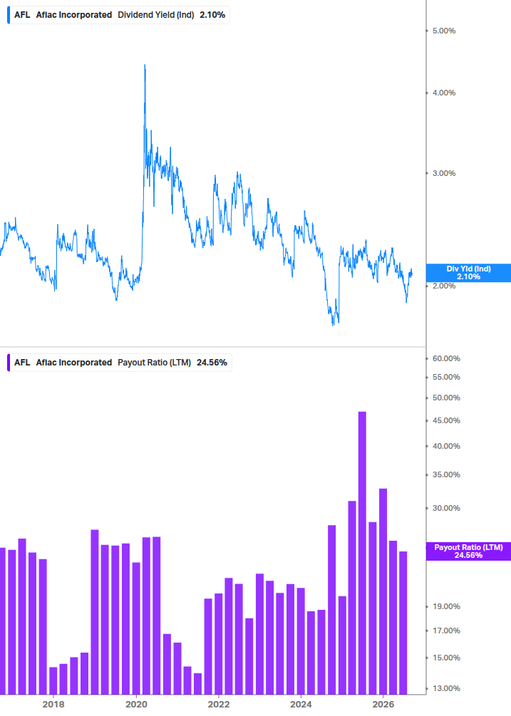 Dividend Safety Chart