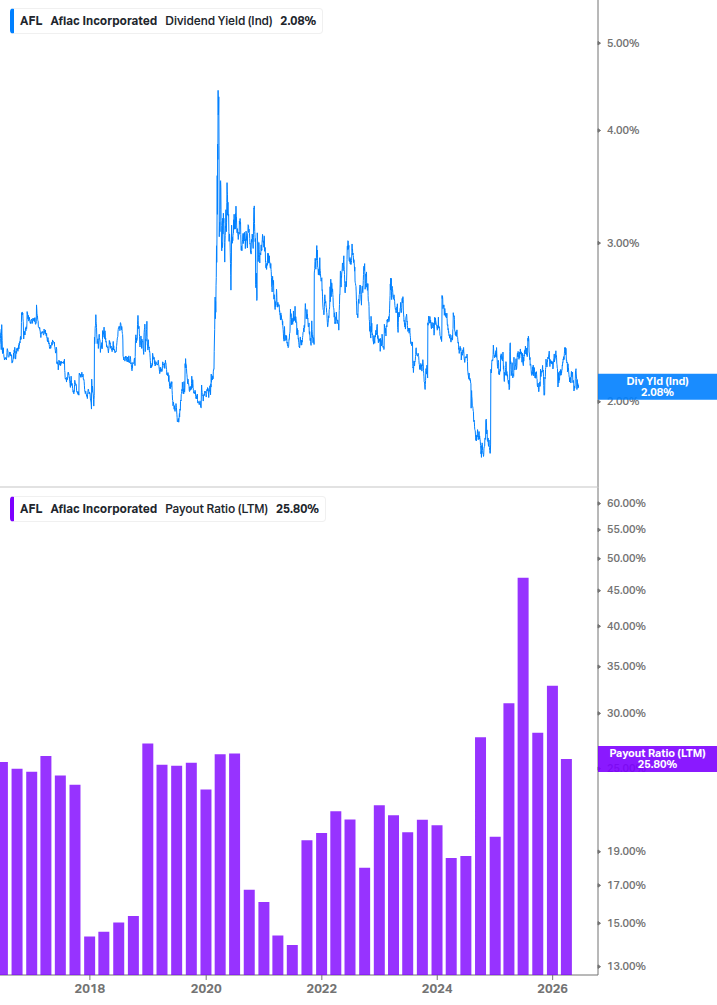 Dividend Safety Chart
