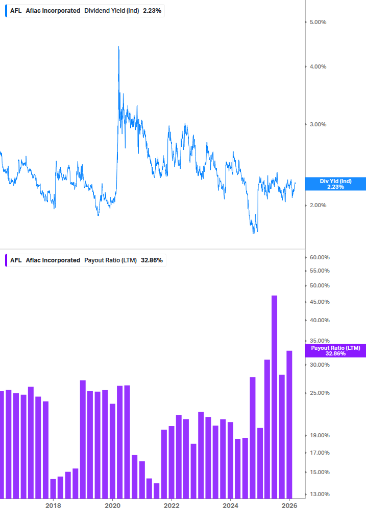 Dividend Safety Chart