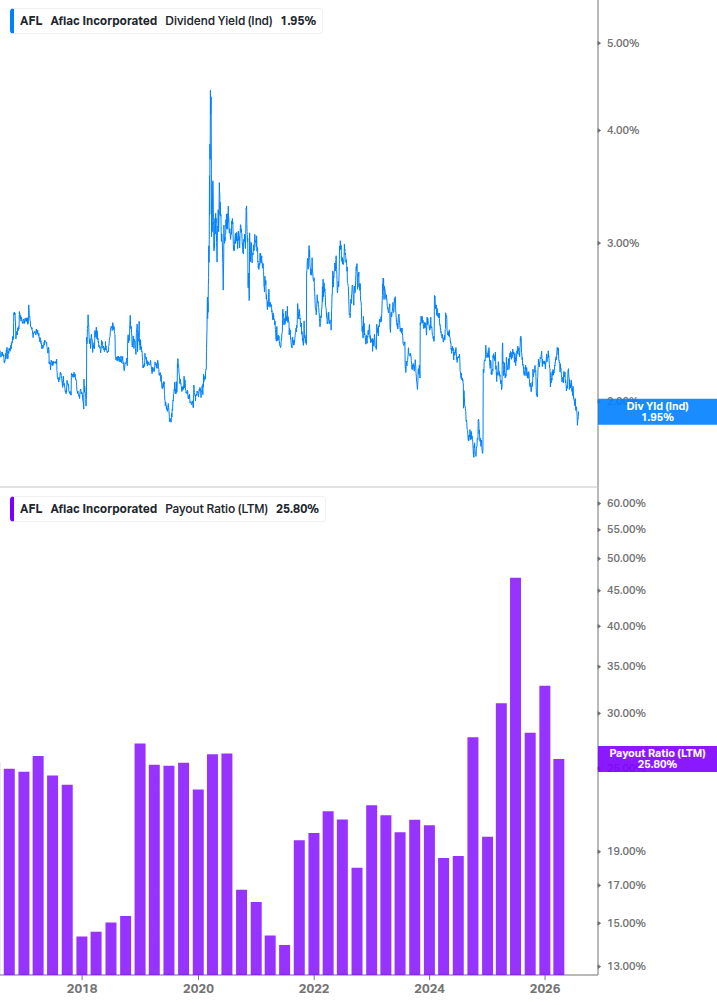 Dividend Safety Chart