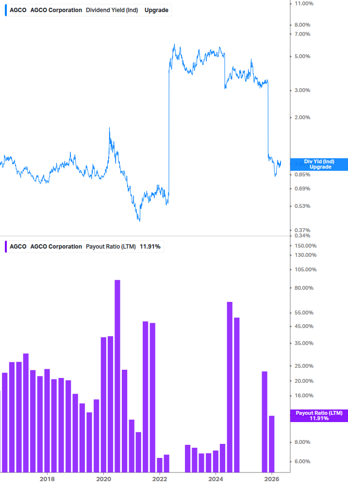 Dividend Safety Chart