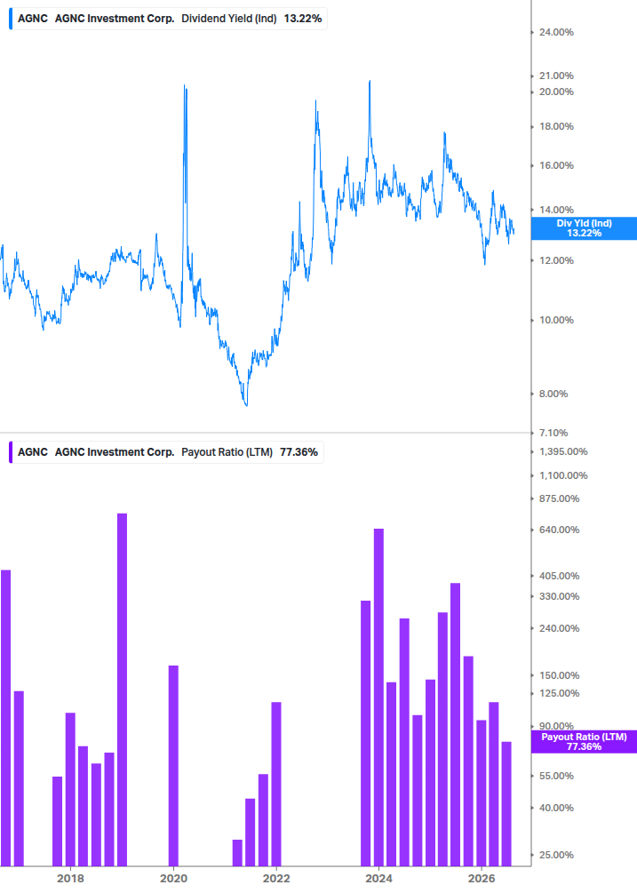 Dividend Safety Chart