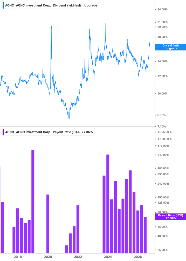Dividend Safety Chart