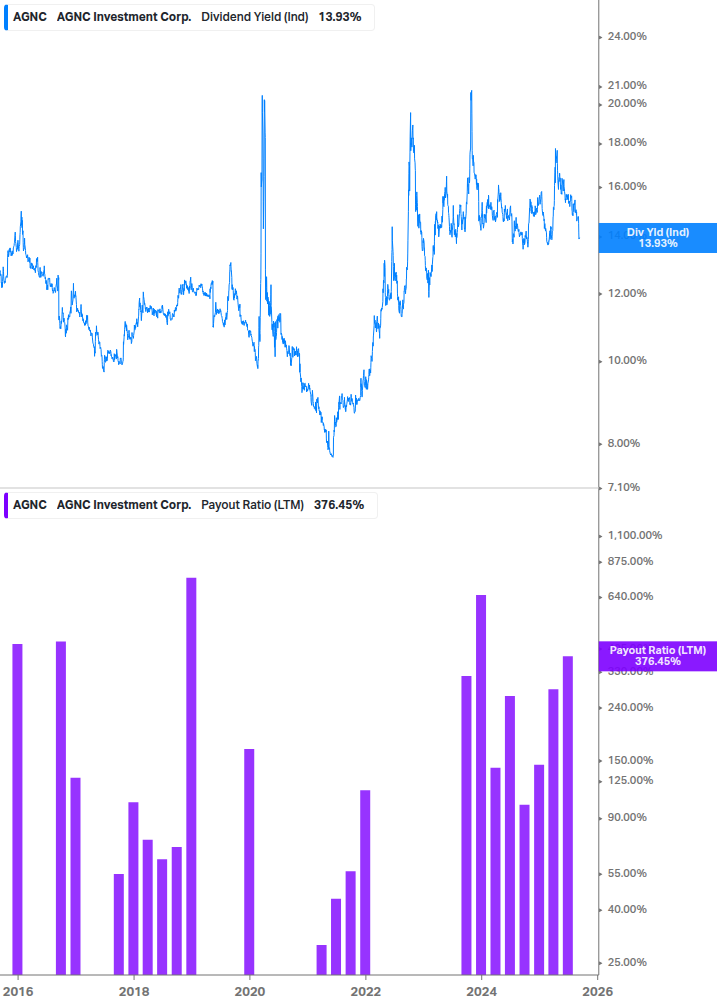 Dividend Safety Chart