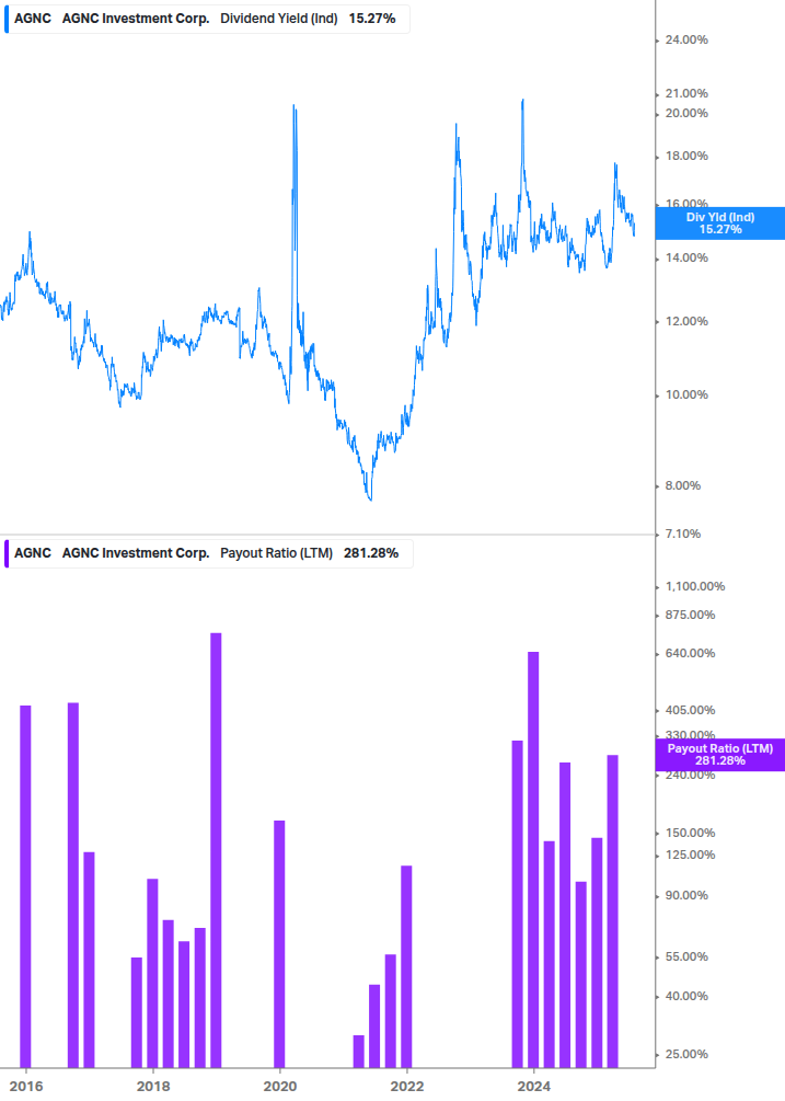 Dividend Safety Chart