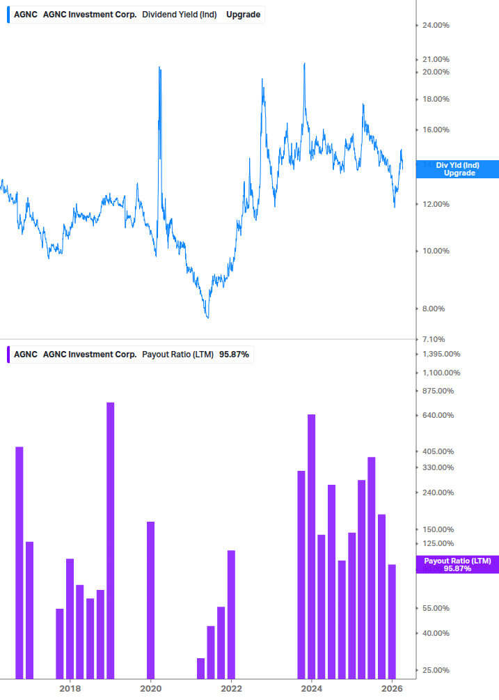 Dividend Safety Chart