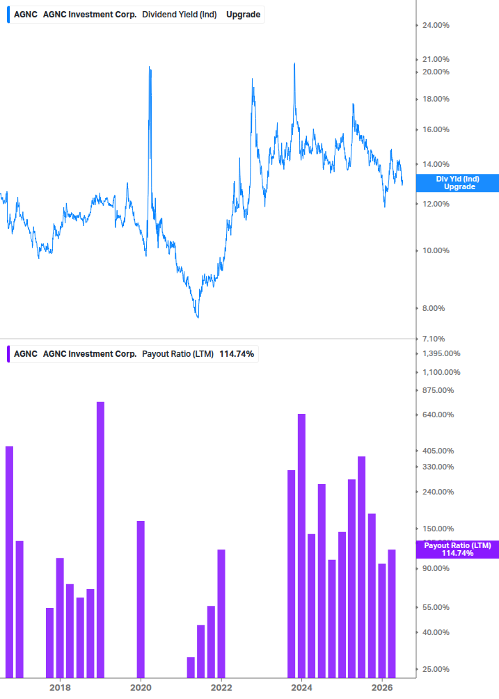 Dividend Safety Chart