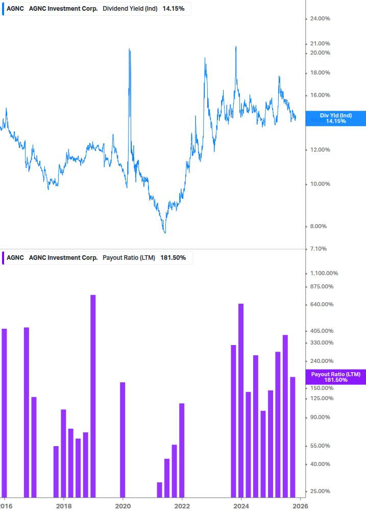 Dividend Safety Chart
