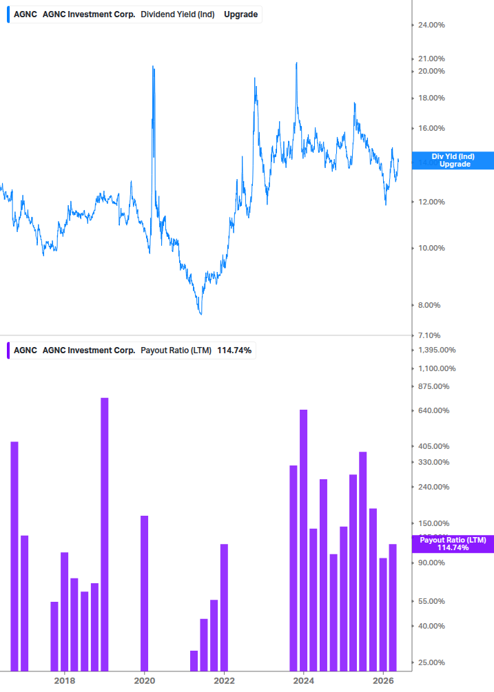 Dividend Safety Chart