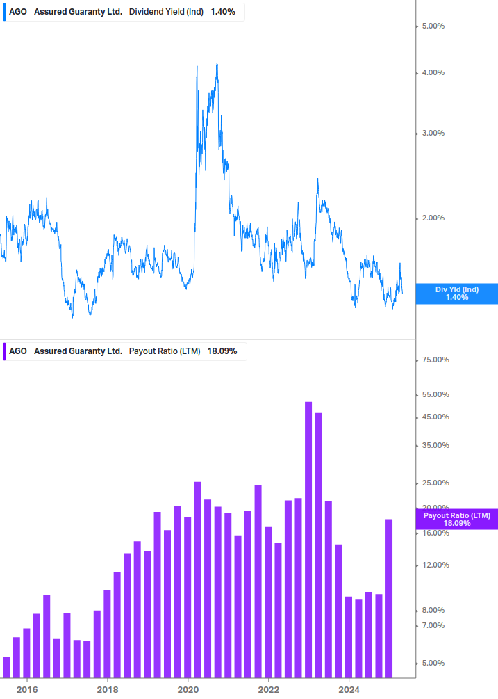 Dividend Safety Chart