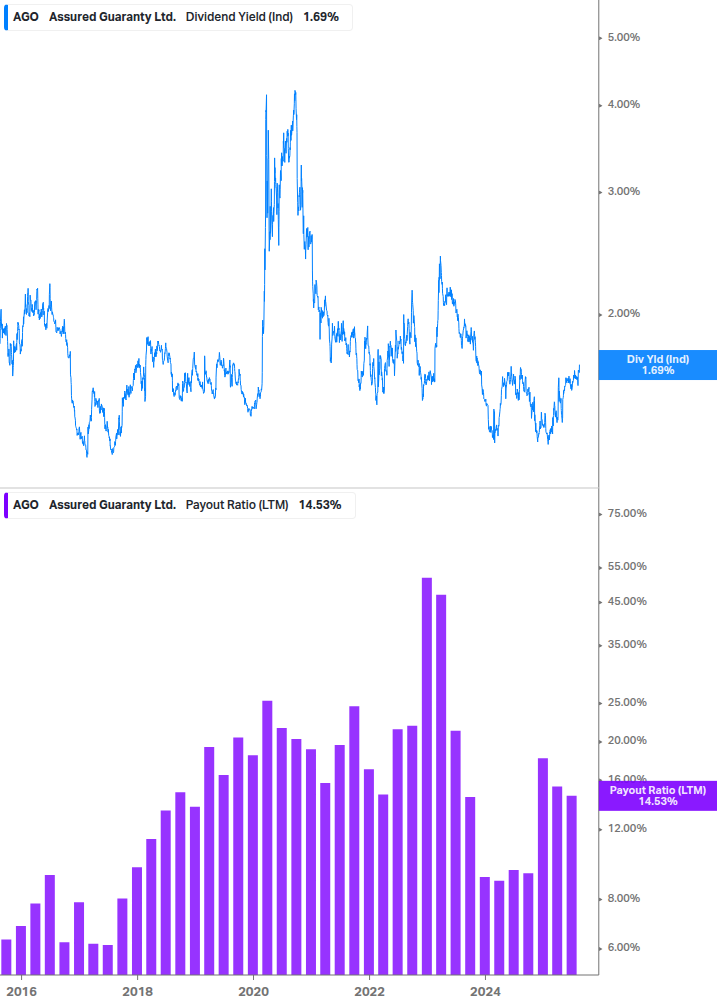 Dividend Safety Chart