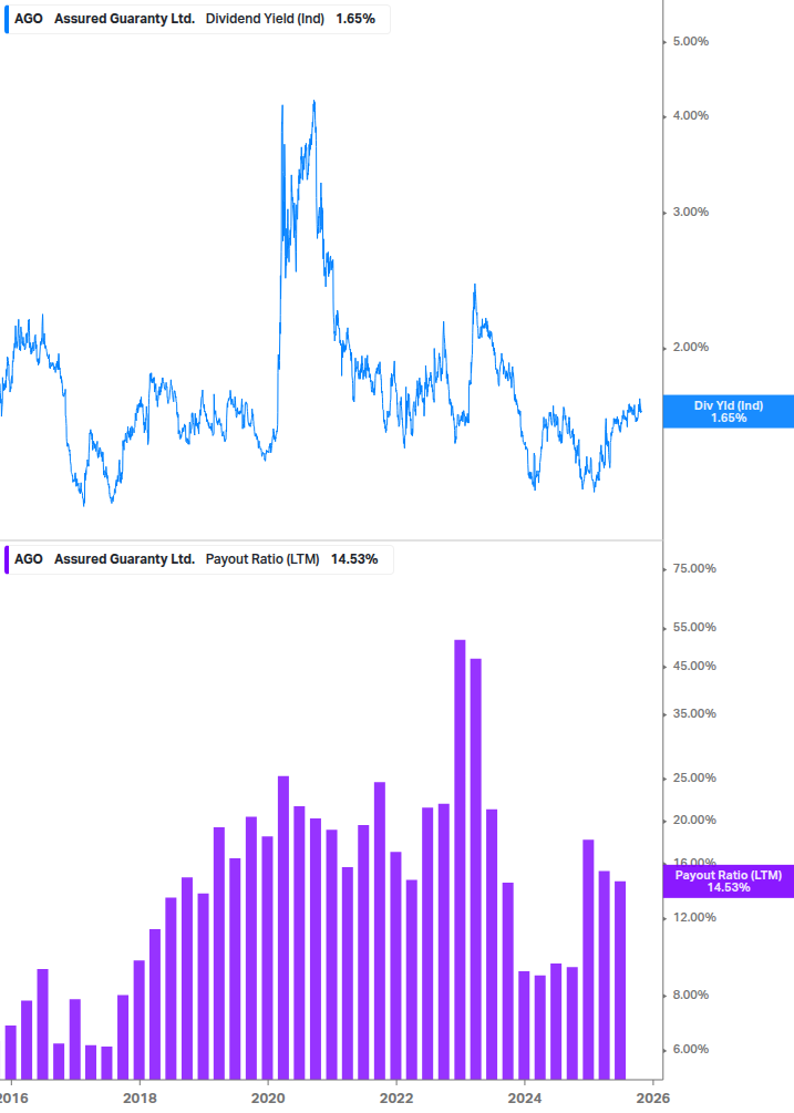 Dividend Safety Chart