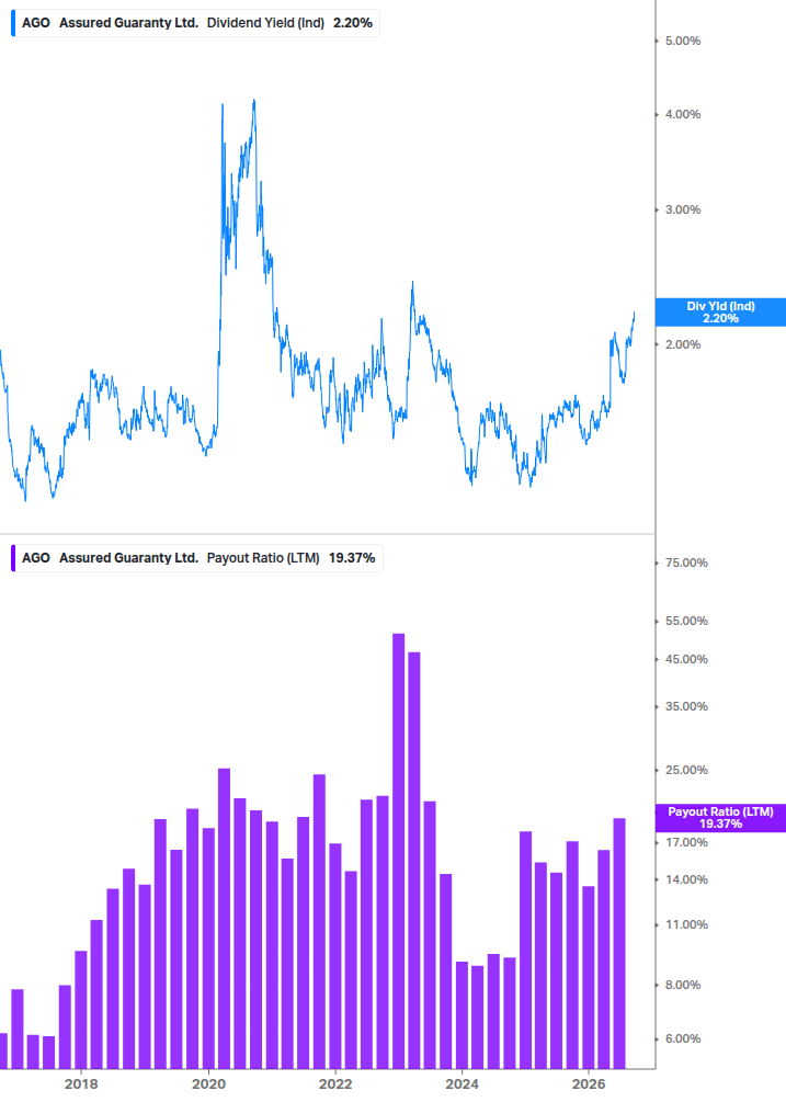 Dividend Safety Chart