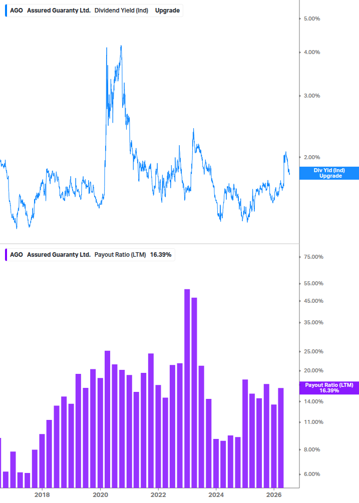 Dividend Safety Chart