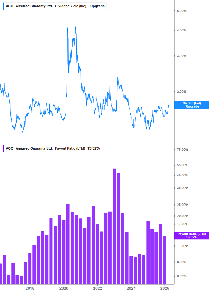 Dividend Safety Chart