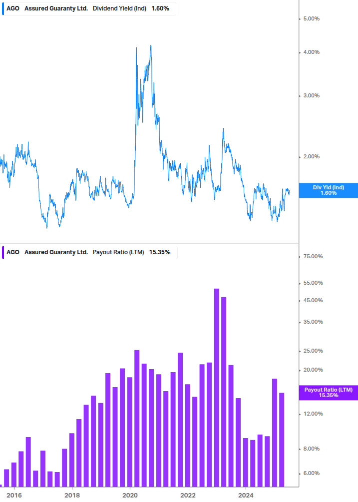 Dividend Safety Chart