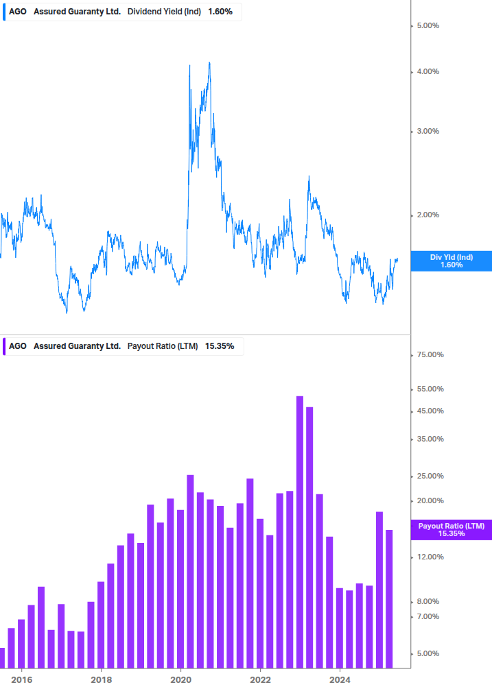 Dividend Safety Chart