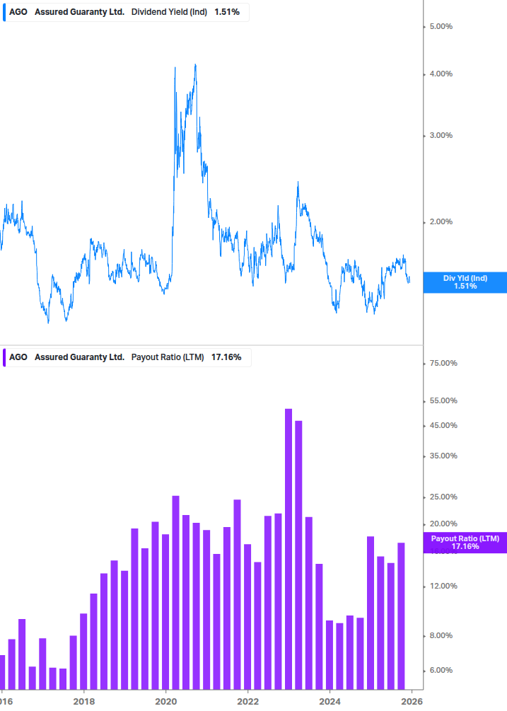Dividend Safety Chart