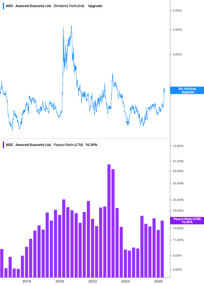 Dividend Safety Chart