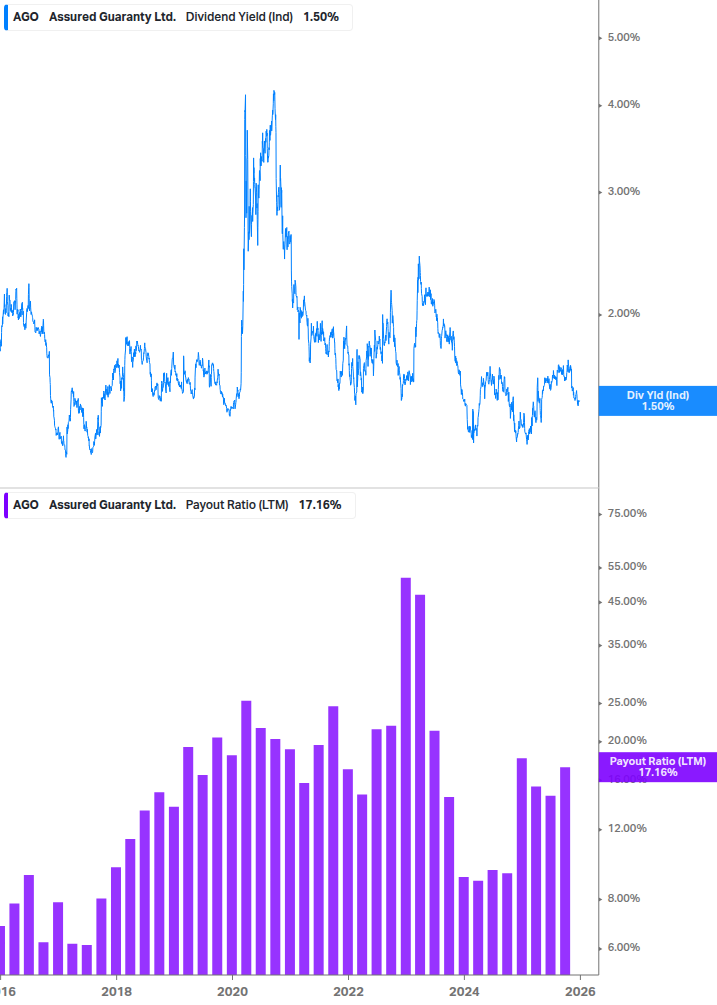 Dividend Safety Chart
