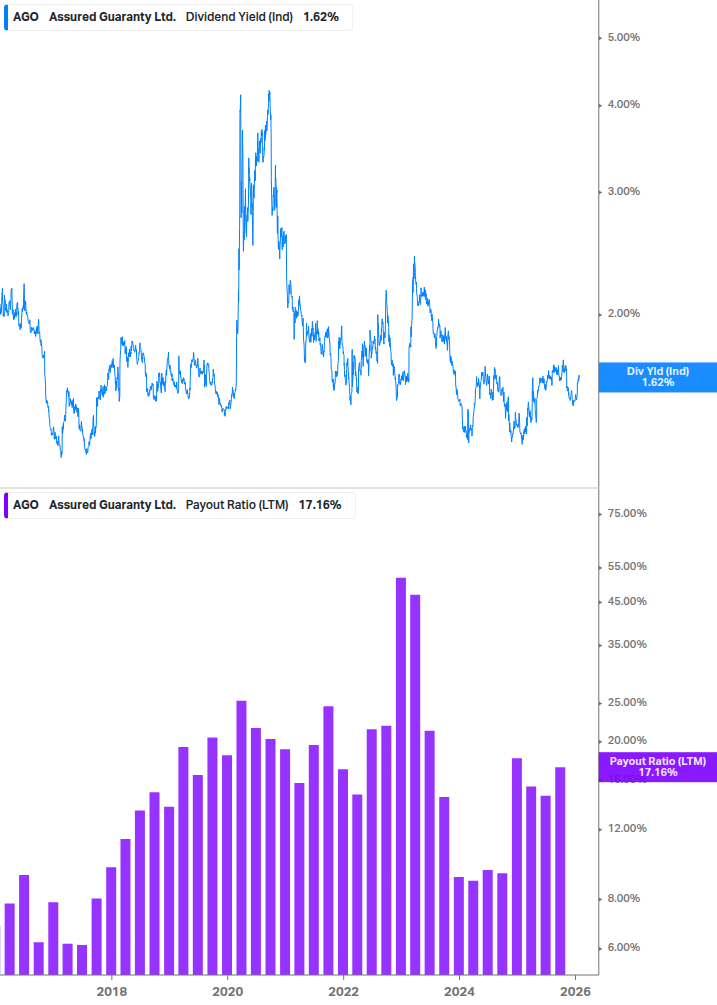 Dividend Safety Chart