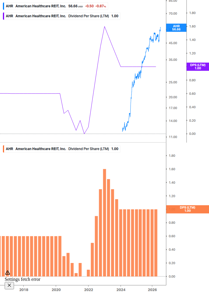 Dividend Growth Chart